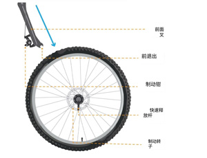 如何拆卸和安装自行车车轮